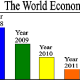 The world wide economic breakdown