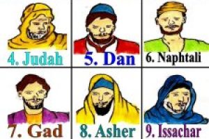 The 12 sons of Jacob also being the 12 zodiac signs
