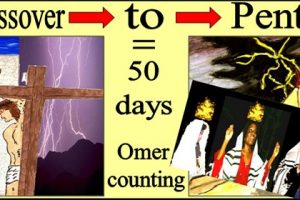 Omer counting
