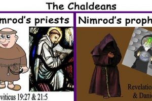 Nimrod – The Chaldeans