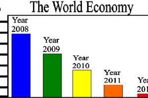 The world wide economic breakdown